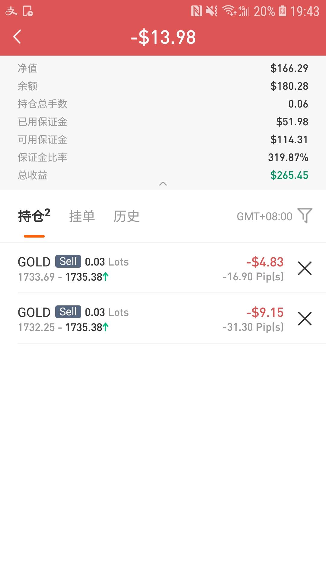 11号账户翻2倍了看看能走多远


