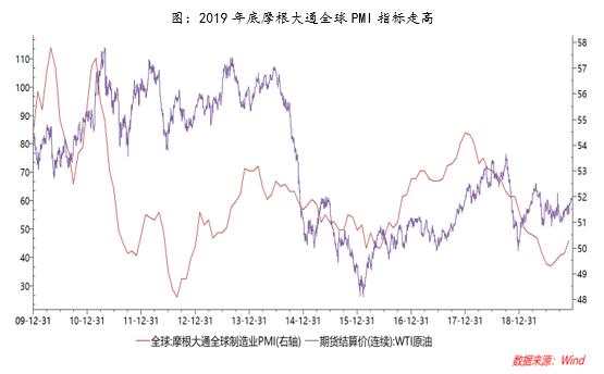 海外市场发生了什么，原油价格为何出现如此巨大的反弹，后期走势会如何？