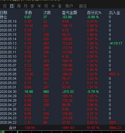 播报 动荡 后果 行情 造成 交易