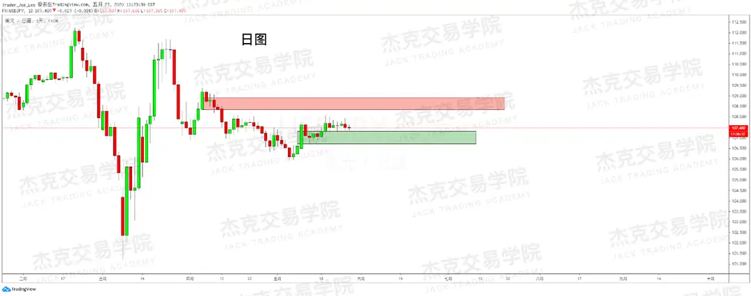 [5月27日策略] 黄金/原油/英镑/欧元/美日/澳元/标普/BTC/BCH