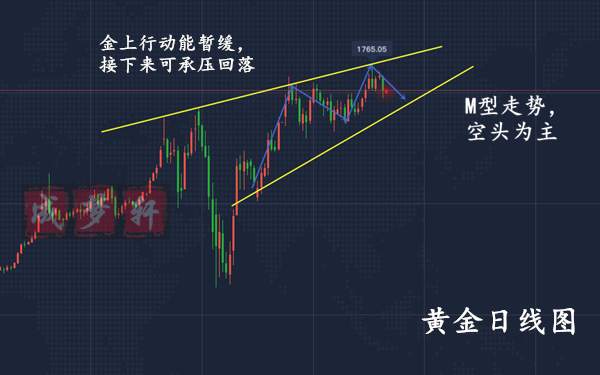 梦轩：5.22黄金周线收官还有两大重磅事件！最新走势分析预测