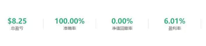 《138美元交易记录》第三话：首单旗开得胜，三天时间收益率6%，见好就收，不贪。