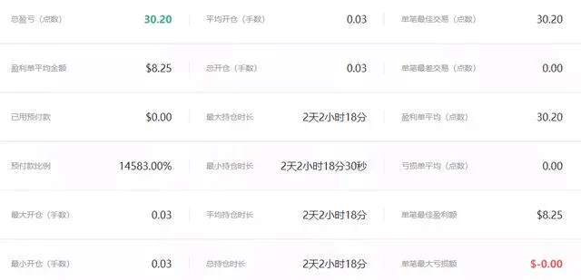 《138美元交易记录》第三话：首单旗开得胜，三天时间收益率6%，见好就收，不贪。