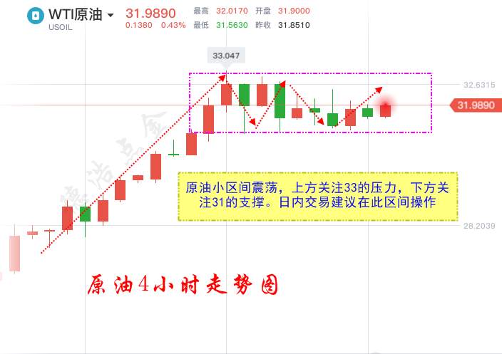 德浩点金：5.20原油API库存下降，重点关注今晚EIA数据报告