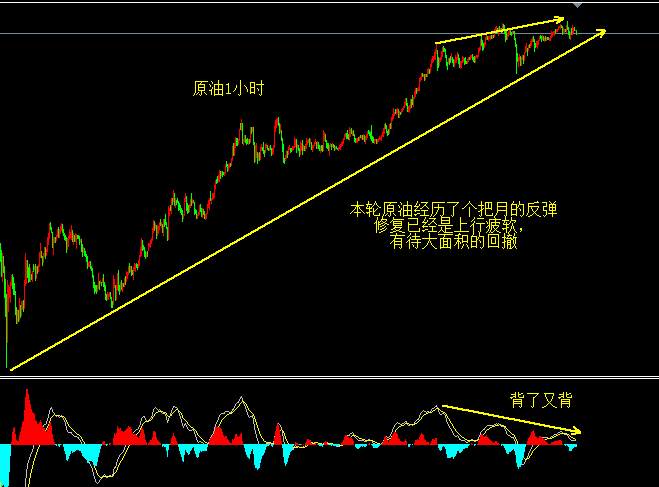 高景堔：5.27黄金暴跌！止损盈利一念之间！