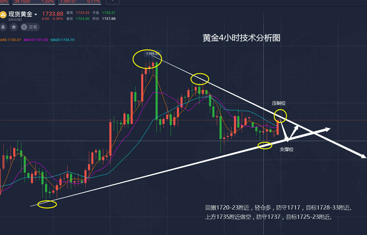 吴承梁：5.26市场情绪略微缓和，精准点位等你，附黄金原油操作建议