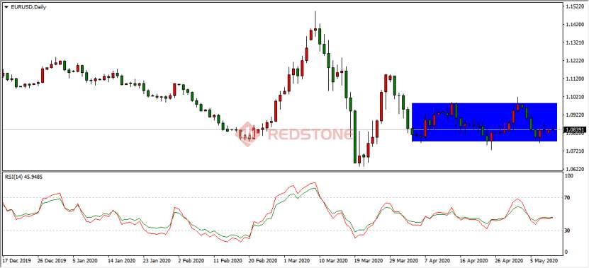RedstoneFX红石｜5月11日交易策略