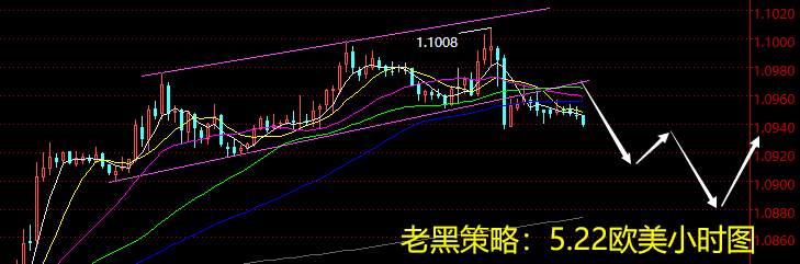 老黑策略：5.22外汇分析策略