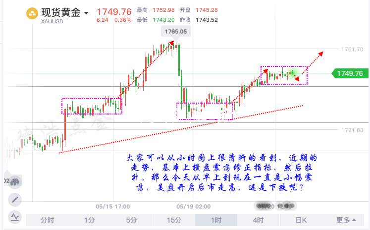 德浩点金：5.20黄金美盘行情分析及交易策略