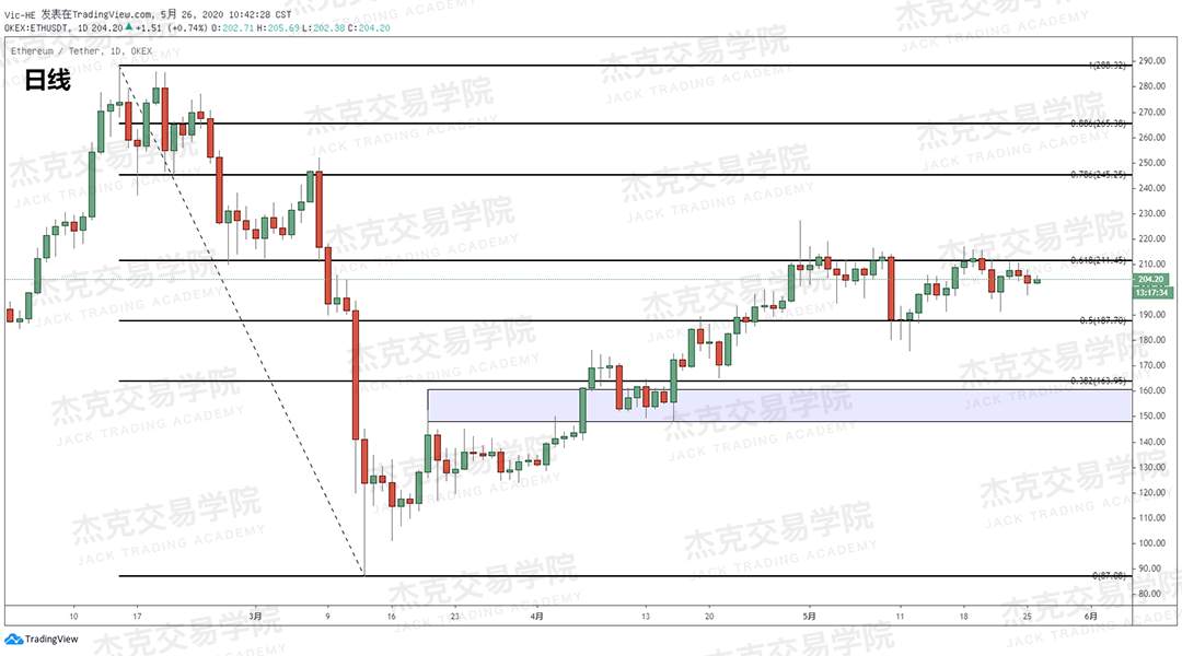 [5月26日策略] 黄金/原油/英镑/欧元/美日/澳元/标普/BTC/BCH