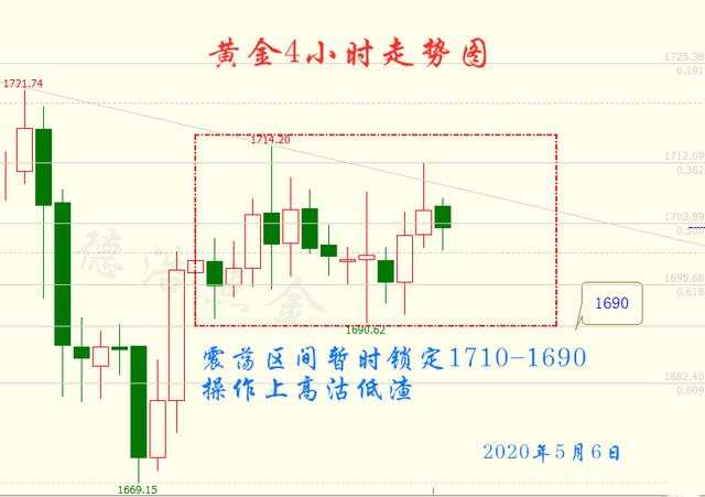 德浩点金：5.6非农周黄金投资如何做单？
