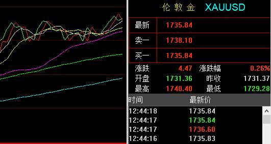 孙晨亮：5.19黄金多头暂避锋芒丨原油需求逐步增强