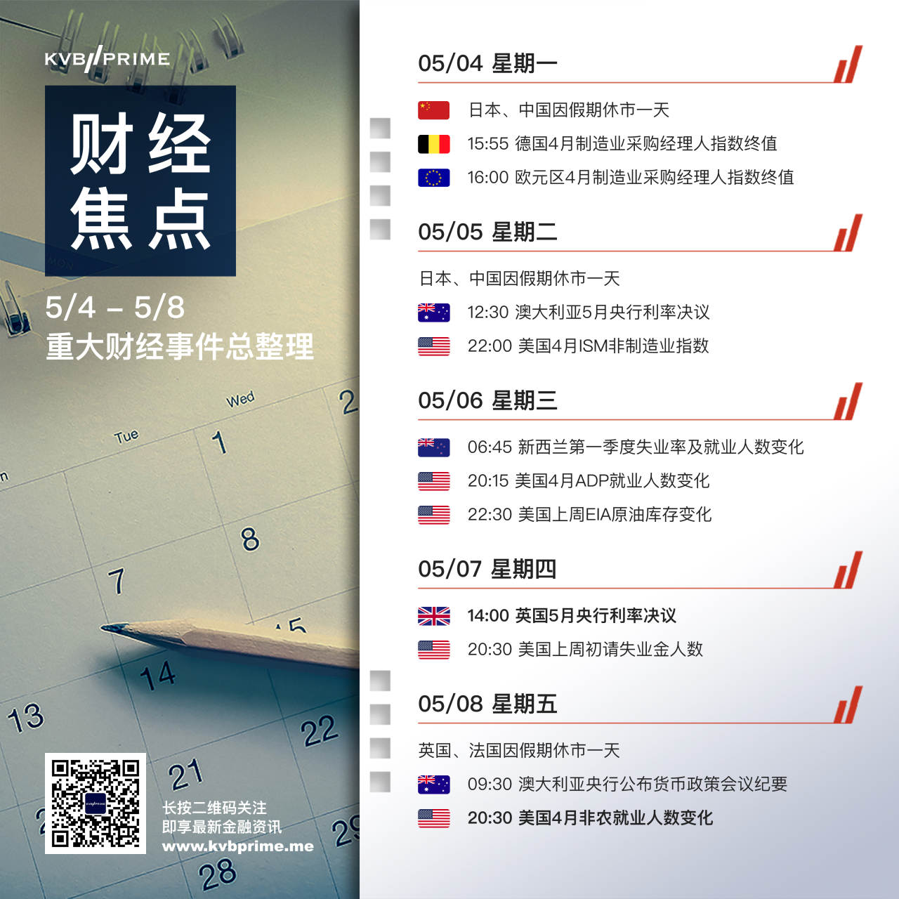 财经焦点｜5/4 - 5/8 重大财经事件总整理