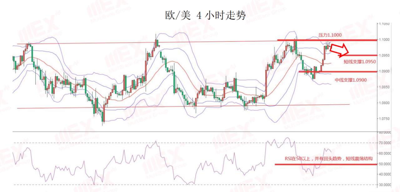 MEXGroup：每日快讯丨风险偏好回升，将继续利好商品货币