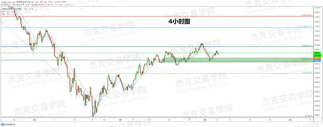 [5月6日策略] 黄金/原油/英镑/欧元/美日/澳元/标普/BTC/BCH