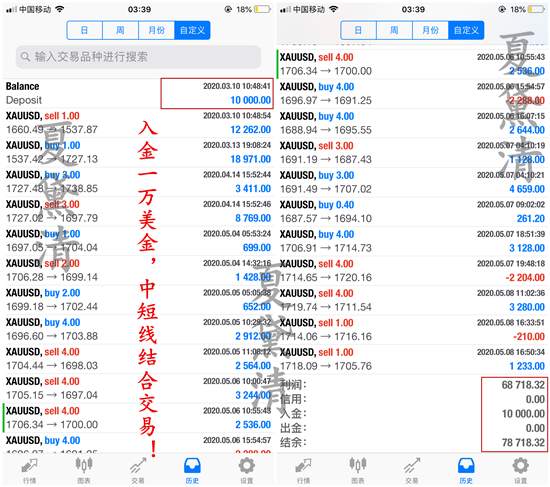 夏黛清：5.9黄金原油解套策略