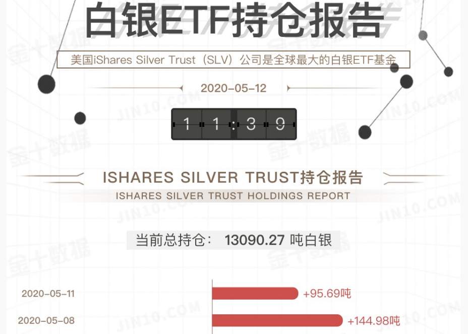 黄金市场还能为美国的CPI通缩买单吗？