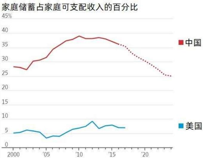 低利率环境下该怎么看待杠杆？黄金切勿追涨！