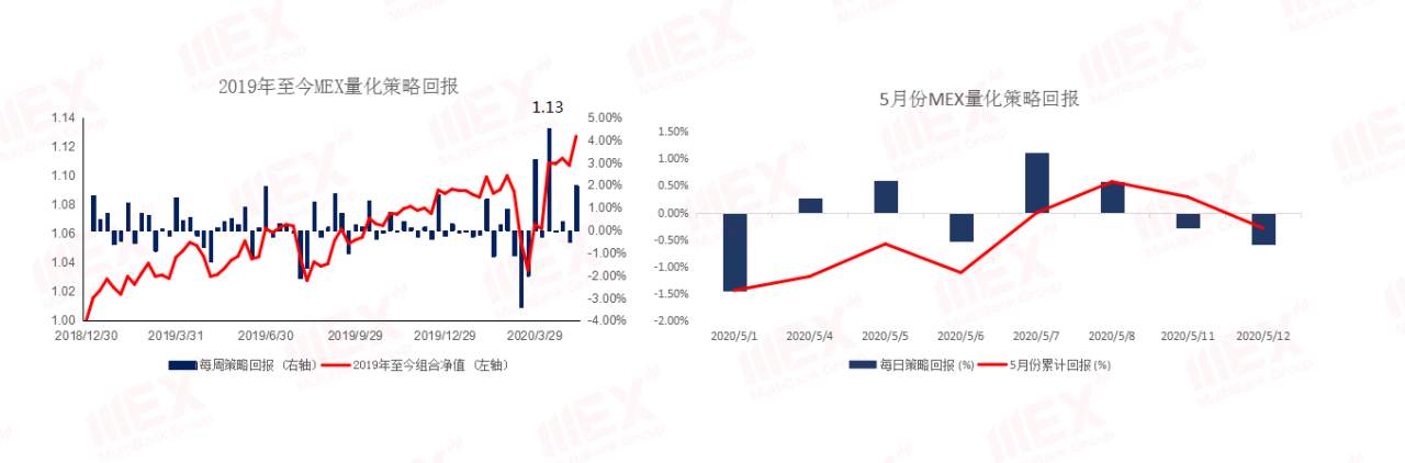 MEXGroup：每日快讯丨鲍威尔暂不考虑负利率美元大幅回升，商品货币短期注意风险