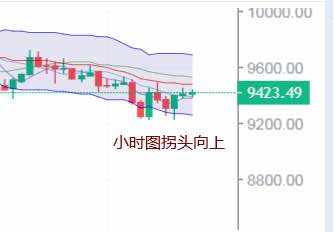 安清清：5.16比特币/近两小时比特币资金流入3千万
