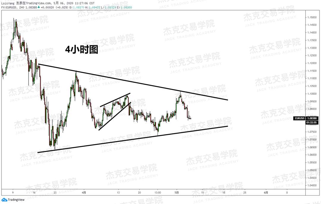 [5月6日策略] 黄金/原油/英镑/欧元/美日/澳元/标普/BTC/BCH