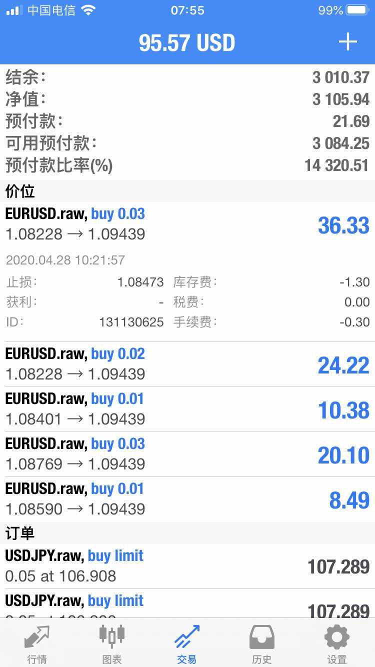 2020.5.1欧美多单盈利中 继续持有 今天交易焦点放到黄金跟美日