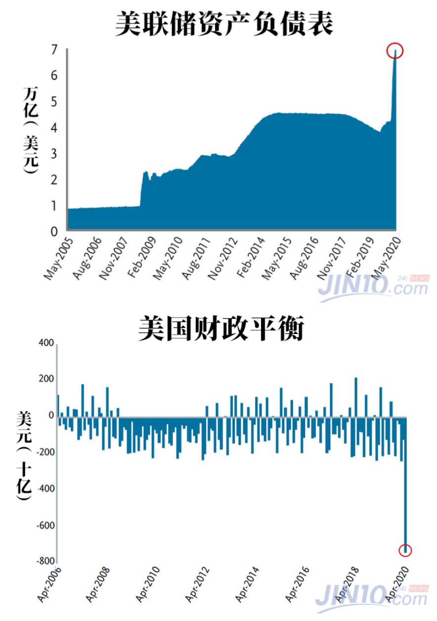 新疫苗试验难道会再次对金价产生乌龙效应？