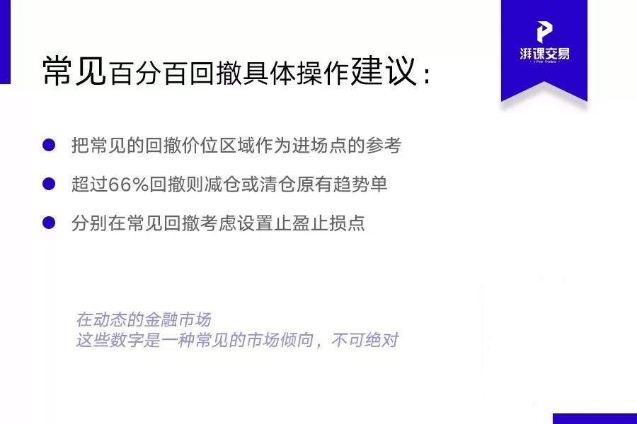 图解交易1.4 〡 百分比回撤&速度阻挡线