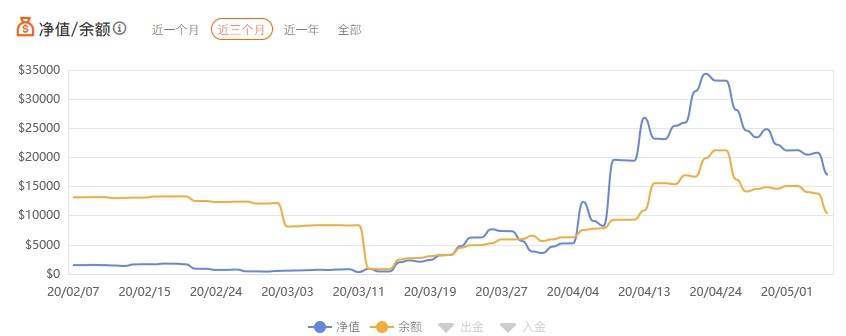 全球职业联赛S6赛季:新晋月榜冠军名单公布!