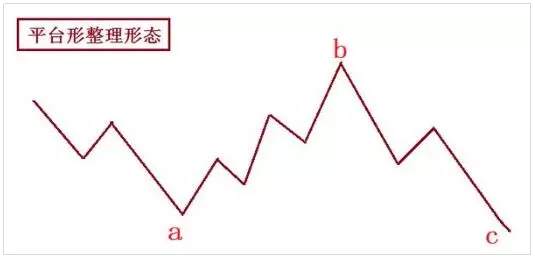 德浩点金：什么是波浪理论？如何运用？
