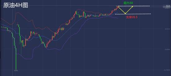 白灵雁：5.16黄金原油本周回顾总结，下周一预测