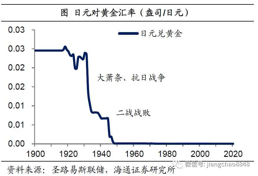 海通姜超：全球举债印钞应对危机，中国有什么不同？