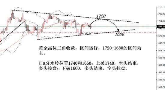 魏亮宸：非农糟糕!法案借故推延?现货黄金后市瞄准1700!