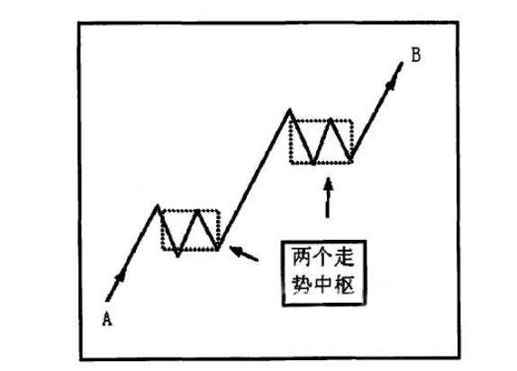 一文看懂缠论5大经典（附免费缠论108讲电子书）