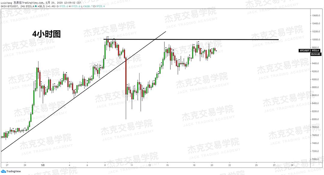 [5月20日策略] 黄金/原油/英镑/欧元/美日/澳元/标普/BTC/BCH