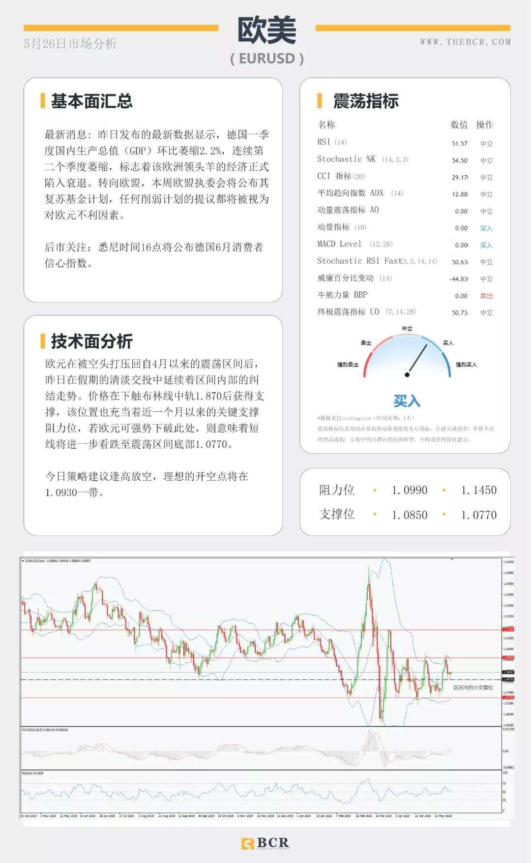 BCR5.26日货币、黄金、原油市场分析