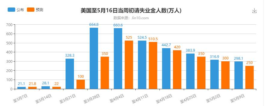 墨竹：黄金阶段得以修正，日内黄金要狂泻？