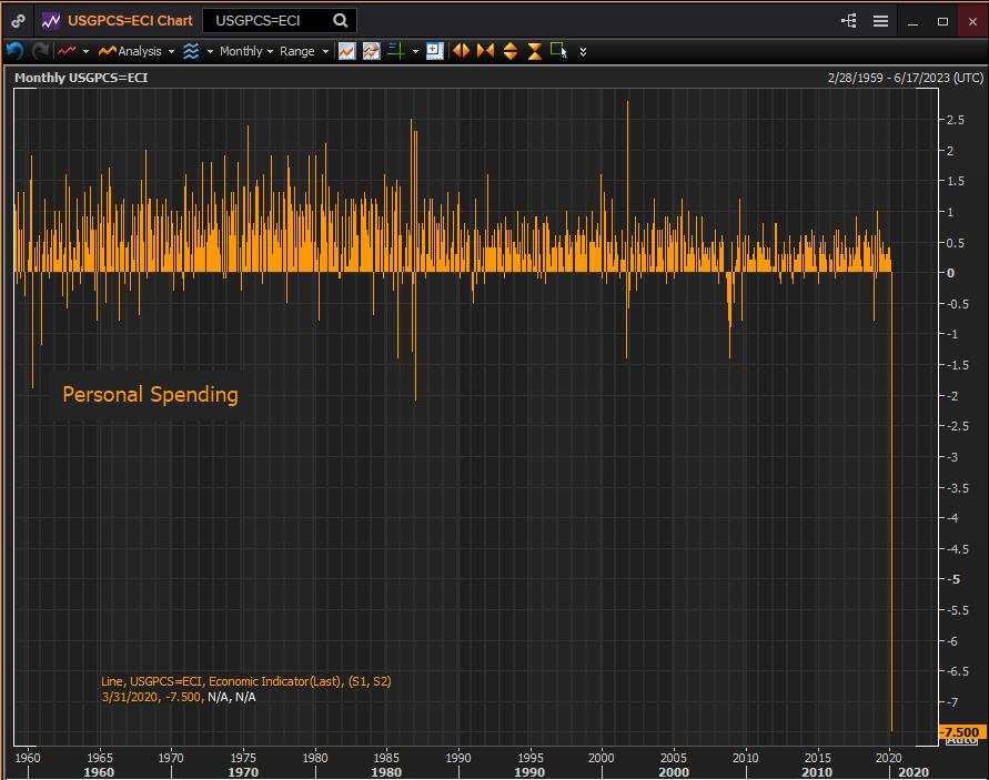 US ISM Non-Manufacturing PMI Preview: Will April’s statistics reignite the safety trade?
