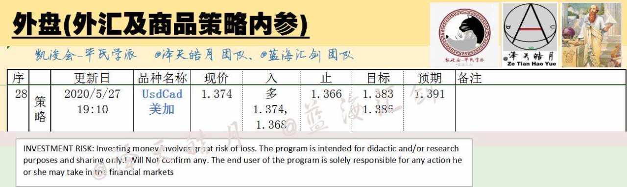 美加短线多策略