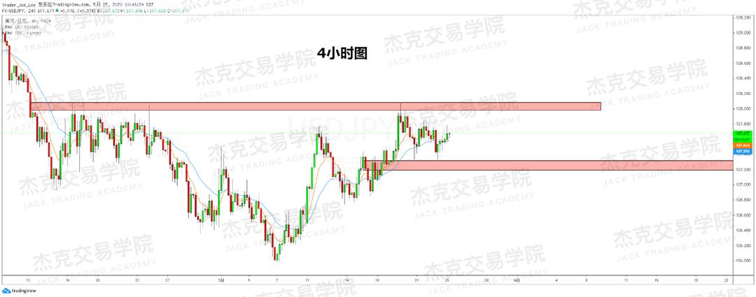 [5月25日策略] 黄金/原油/英镑/欧元/美日/澳元/标普/BTC/BCH