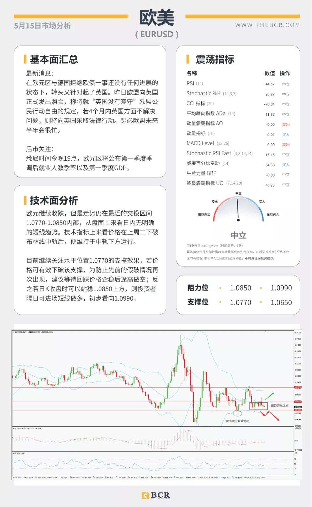 BCR5.15日货币、黄金、原油市场分析