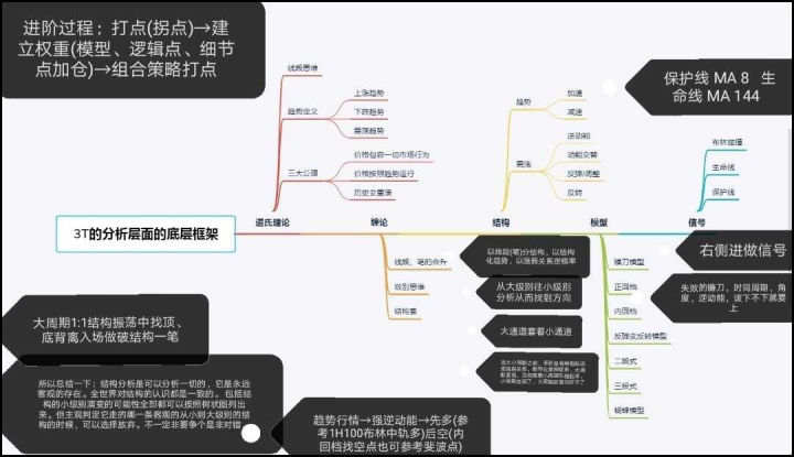 炒外汇交易经验分享会--真实案例（二十）
