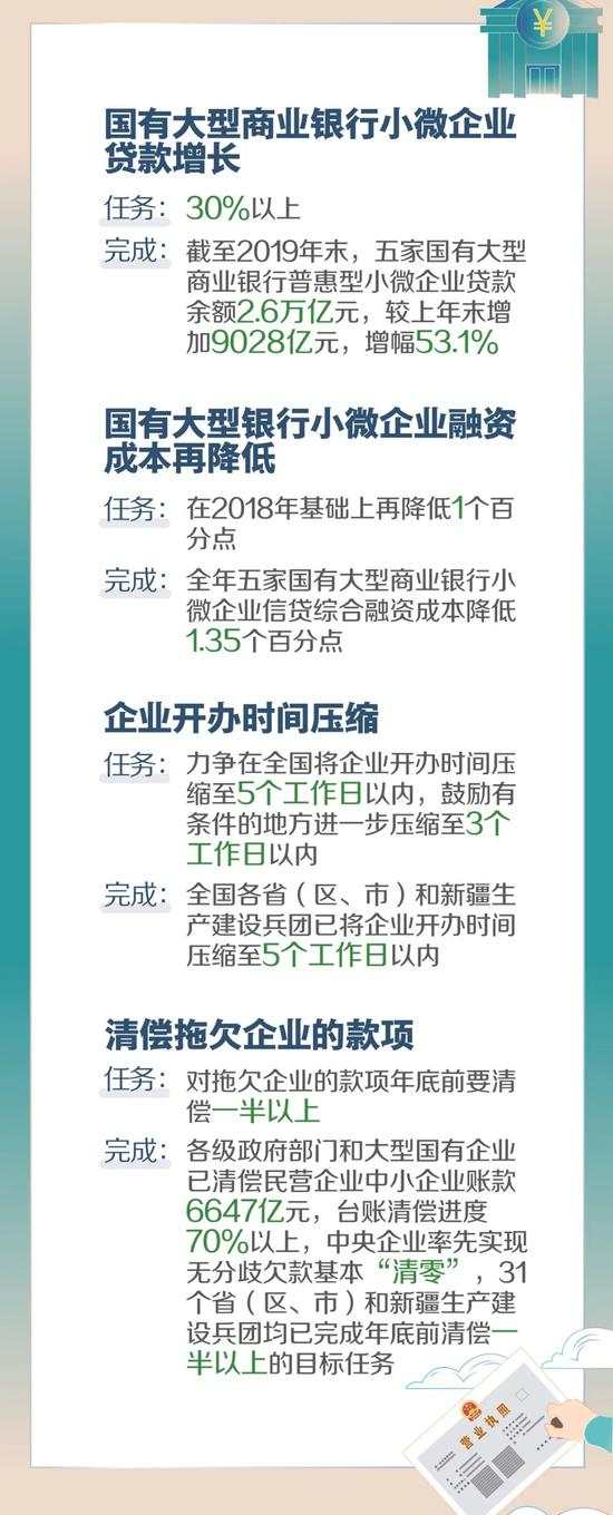 2019年《政府工作报告》量化指标任务落实情况