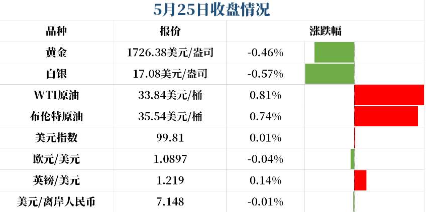 新疫苗试验难道会再次对金价产生乌龙效应？