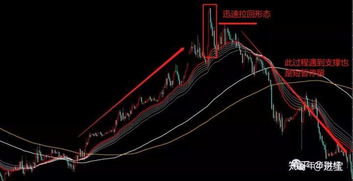 年华财经操盘逻辑（5/1）17day——长线交易、顺势加仓下一个大师就是你