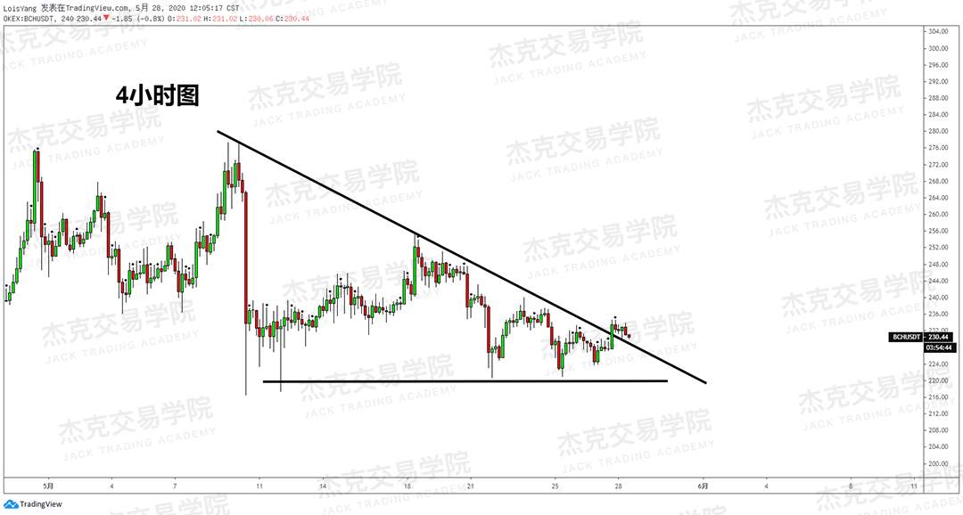 [5月28日策略] 黄金/原油/英镑/欧元/美日/澳元/标普/BTC/BCH