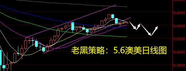 老黑策略：5.6外汇分析策略