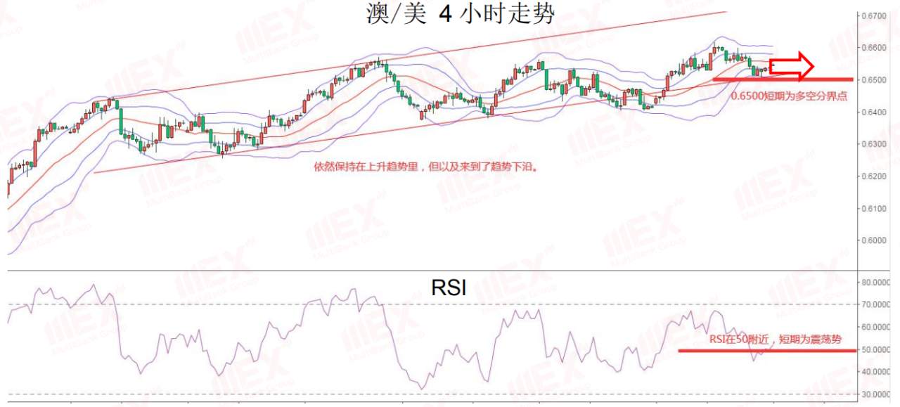 MEXGroup：每日快讯丨避险情绪或将继续提振美元，欧元短期将继续承压