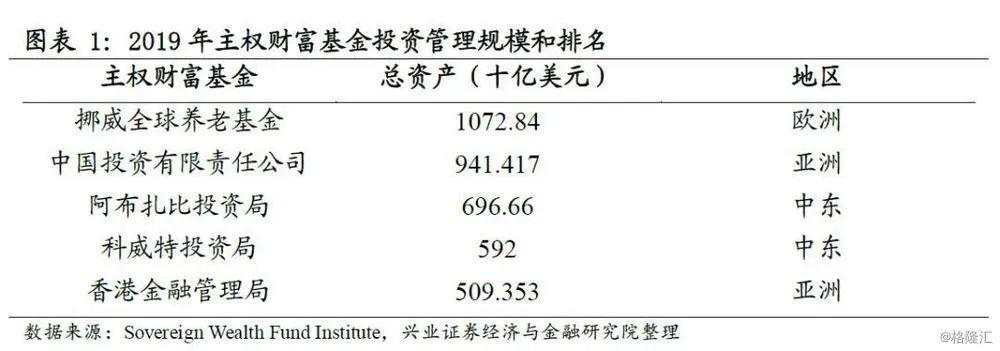 巴菲特割肉、达里奥巨亏、苏世民风头正劲，为什么？