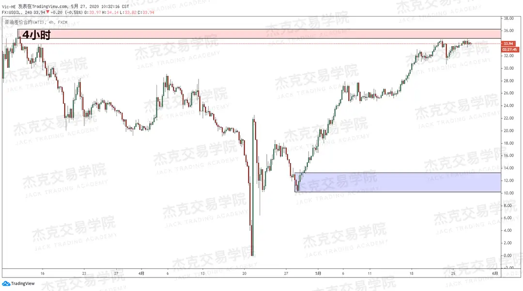 [5月27日策略] 黄金/原油/英镑/欧元/美日/澳元/标普/BTC/BCH